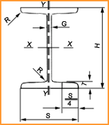 Normal Flange